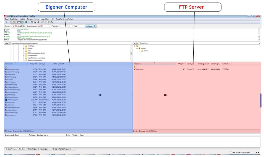 Dank der Aufteilung der Datenansicht können Sie Ihre Daten ganz einfach entweder vom linken Bereich (welches die Daten auf Ihrem PC darestellt) in den rechten Bereich (also auf Ihren Webserver) verschieben und damit hochladen. Alternativ können Sie auch Daten von Ihrem Webserver von rechts auf Ihren PC nach links herunterladen.