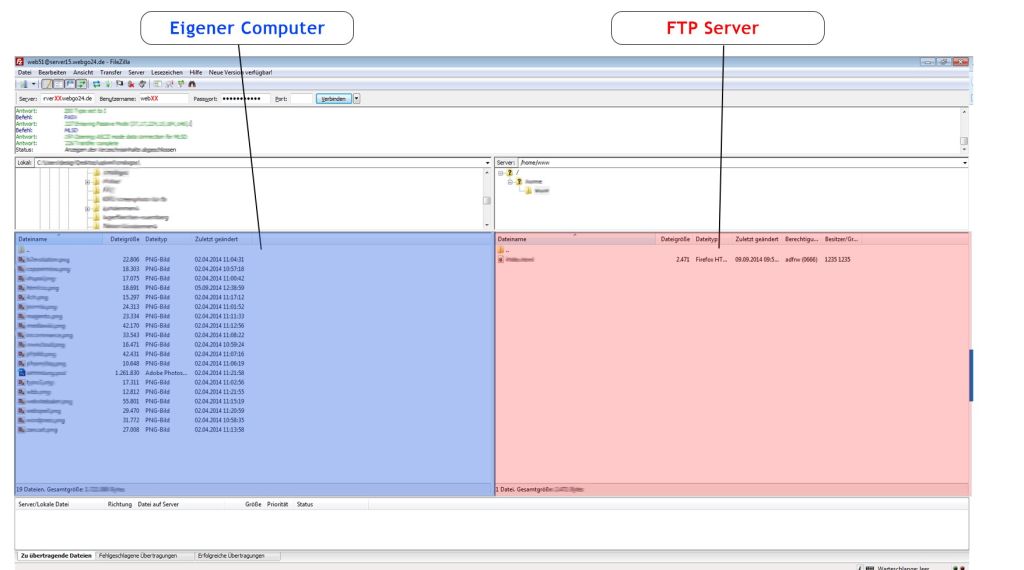 Ein FTP-Programm teilt die Datenübersicht auf: Links sind die Daten des eigenen Computers zu sehen und rechts die auf dem Webserver.